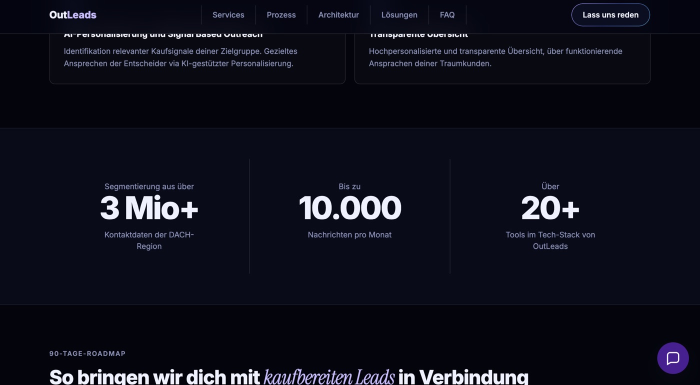 OutLeads, Kennzahlen und Roadmap